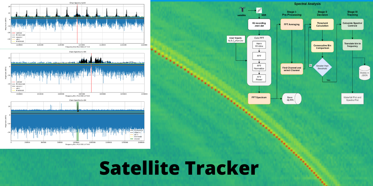 GSOC:Tracking continuous and sporadic signals of Satellites thumbnail