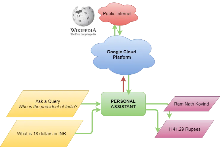 block diagram
