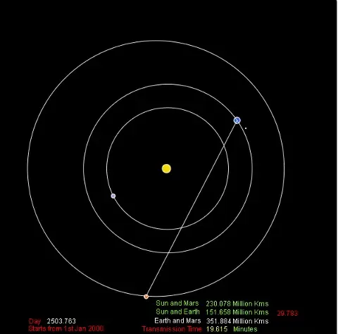 Solar System Animated